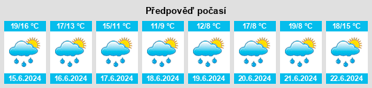 Výhled počasí pro místo Alexander na Slunečno.cz