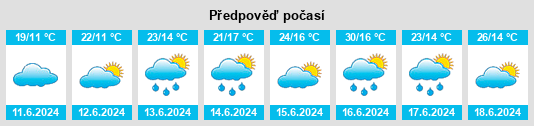 Výhled počasí pro místo Alexandria na Slunečno.cz