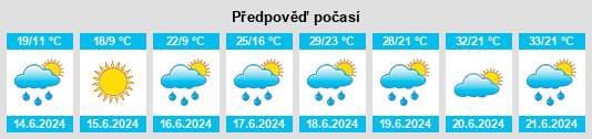 Výhled počasí pro místo Alfred na Slunečno.cz