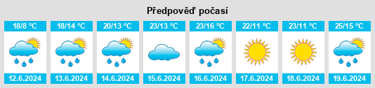 Výhled počasí pro místo Algonquin Park na Slunečno.cz