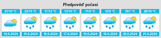 Výhled počasí pro místo Alida na Slunečno.cz