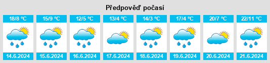Výhled počasí pro místo Alix na Slunečno.cz