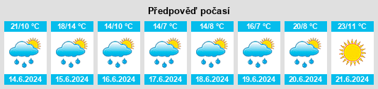 Výhled počasí pro místo Allan na Slunečno.cz