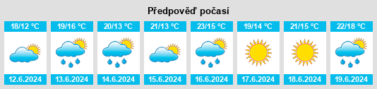 Výhled počasí pro místo Allenford na Slunečno.cz