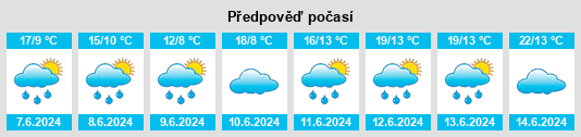 Výhled počasí pro místo Almdals Cove na Slunečno.cz