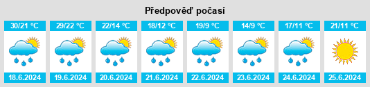 Výhled počasí pro místo Amos na Slunečno.cz