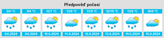 Výhled počasí pro místo Amyot na Slunečno.cz