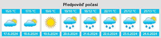 Výhled počasí pro místo Andrew na Slunečno.cz
