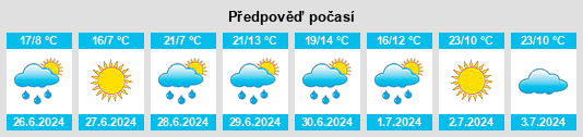 Výhled počasí pro místo Angliers na Slunečno.cz