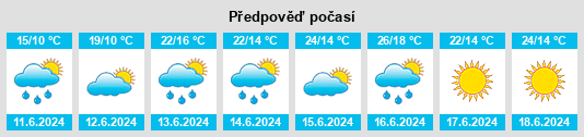 Výhled počasí pro místo Angus na Slunečno.cz