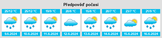 Výhled počasí pro místo Applegrove na Slunečno.cz