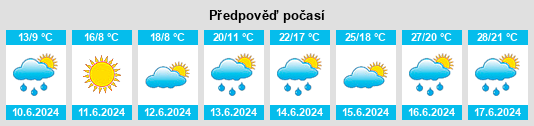 Výhled počasí pro místo Apsley na Slunečno.cz