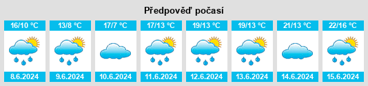 Výhled počasí pro místo Arborg na Slunečno.cz