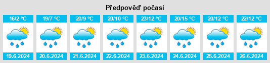 Výhled počasí pro místo Ardmore na Slunečno.cz