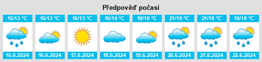 Výhled počasí pro místo Argyle na Slunečno.cz