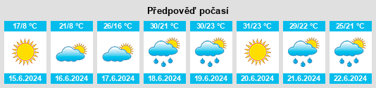 Výhled počasí pro místo Arnprior na Slunečno.cz