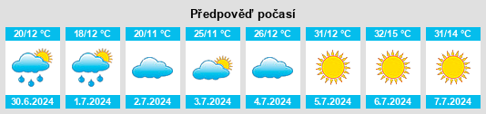 Výhled počasí pro místo Ashcroft na Slunečno.cz
