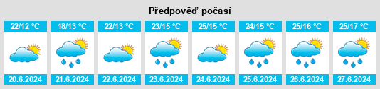 Výhled počasí pro místo Asinkaanumevatt na Slunečno.cz