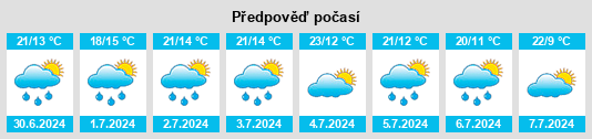 Výhled počasí pro místo Athabasca na Slunečno.cz