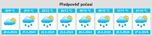 Výhled počasí pro místo Avenir na Slunečno.cz