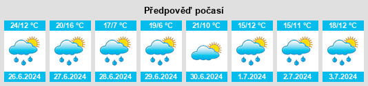 Výhled počasí pro místo Avonlea na Slunečno.cz