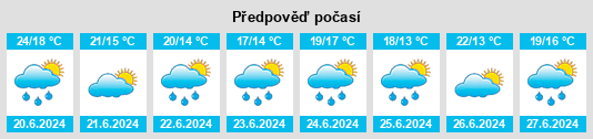 Výhled počasí pro místo Aylesford na Slunečno.cz