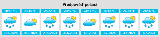 Výhled počasí pro místo Aylmer na Slunečno.cz