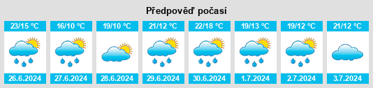 Výhled počasí pro místo Ayton na Slunečno.cz