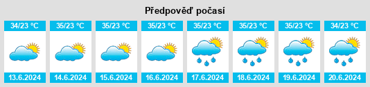 Výhled počasí pro místo Āwash na Slunečno.cz