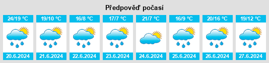 Výhled počasí pro místo Badger na Slunečno.cz