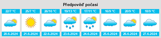Výhled počasí pro místo Baldonnel na Slunečno.cz