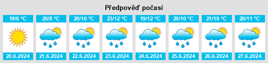 Výhled počasí pro místo Barich na Slunečno.cz