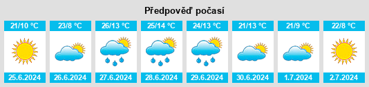 Výhled počasí pro místo Barons na Slunečno.cz