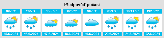 Výhled počasí pro místo Bashaw na Slunečno.cz