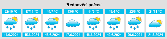Výhled počasí pro místo Bassano na Slunečno.cz