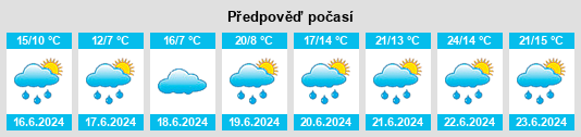 Výhled počasí pro místo Bateman na Slunečno.cz