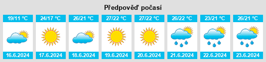 Výhled počasí pro místo Bath na Slunečno.cz