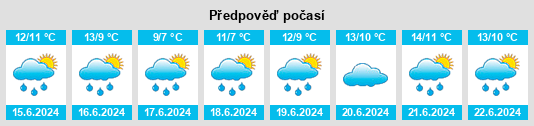 Výhled počasí pro místo Bay Roberts na Slunečno.cz