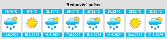 Výhled počasí pro místo Beachburg na Slunečno.cz