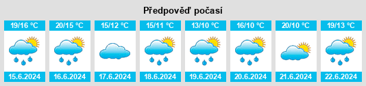 Výhled počasí pro místo Beaconia na Slunečno.cz