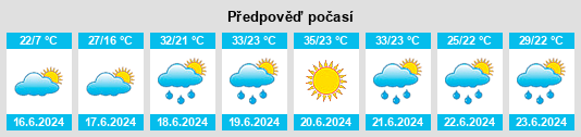 Výhled počasí pro místo Beaconsfield na Slunečno.cz