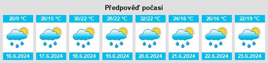 Výhled počasí pro místo Béarn na Slunečno.cz