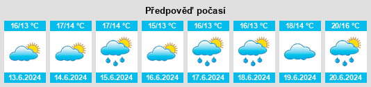Výhled počasí pro místo Bear River na Slunečno.cz
