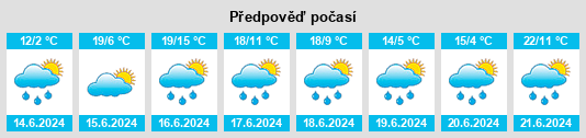 Výhled počasí pro místo Bearskin Lake na Slunečno.cz