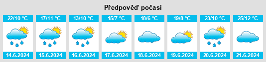 Výhled počasí pro místo Beauval na Slunečno.cz
