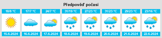 Výhled počasí pro místo Bécancour na Slunečno.cz