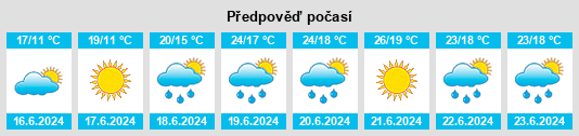 Výhled počasí pro místo Bedford na Slunečno.cz