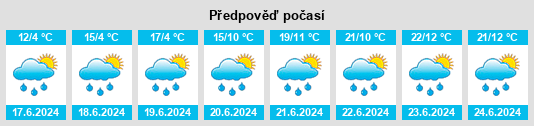 Výhled počasí pro místo Beiseker na Slunečno.cz