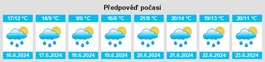 Výhled počasí pro místo Bengough na Slunečno.cz