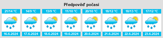 Výhled počasí pro místo Berens River na Slunečno.cz